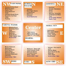 Vastu Directions , North , South , East , West , North East , North West , South East , South West , Brahmasthan, Vastu Mumbai , Vastu Free Tips 