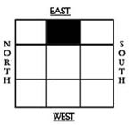 Vastu Shastra , Vaastu Directions ,  Vastu , East , West , North , South , vastu shastra , vastu , Vastu Mumbai , Vaastu Shastra , Mumbai , North East , North West , South East , South West , Brahma Sthan , Direction of Success , Mirrors , Gods Place 