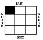 NORTH- EAST  (ISHANYA) , Vastu Shastra 