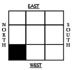 NORTH WEST corner  Vastu Shastra 