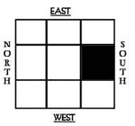 SOUTH  DAKSHIN  Vastu Shastra 