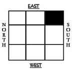 AGNI or FIRE dominates the South East direction. Vastu Shastra