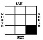 South West Direction  Vastu Shastra 