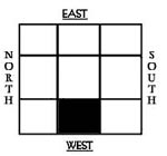 Vastu Shastra ,WEST: (PASCHIM , Planet SATURN rules this direction