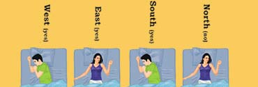 Sleeping Direction as Per Vastu